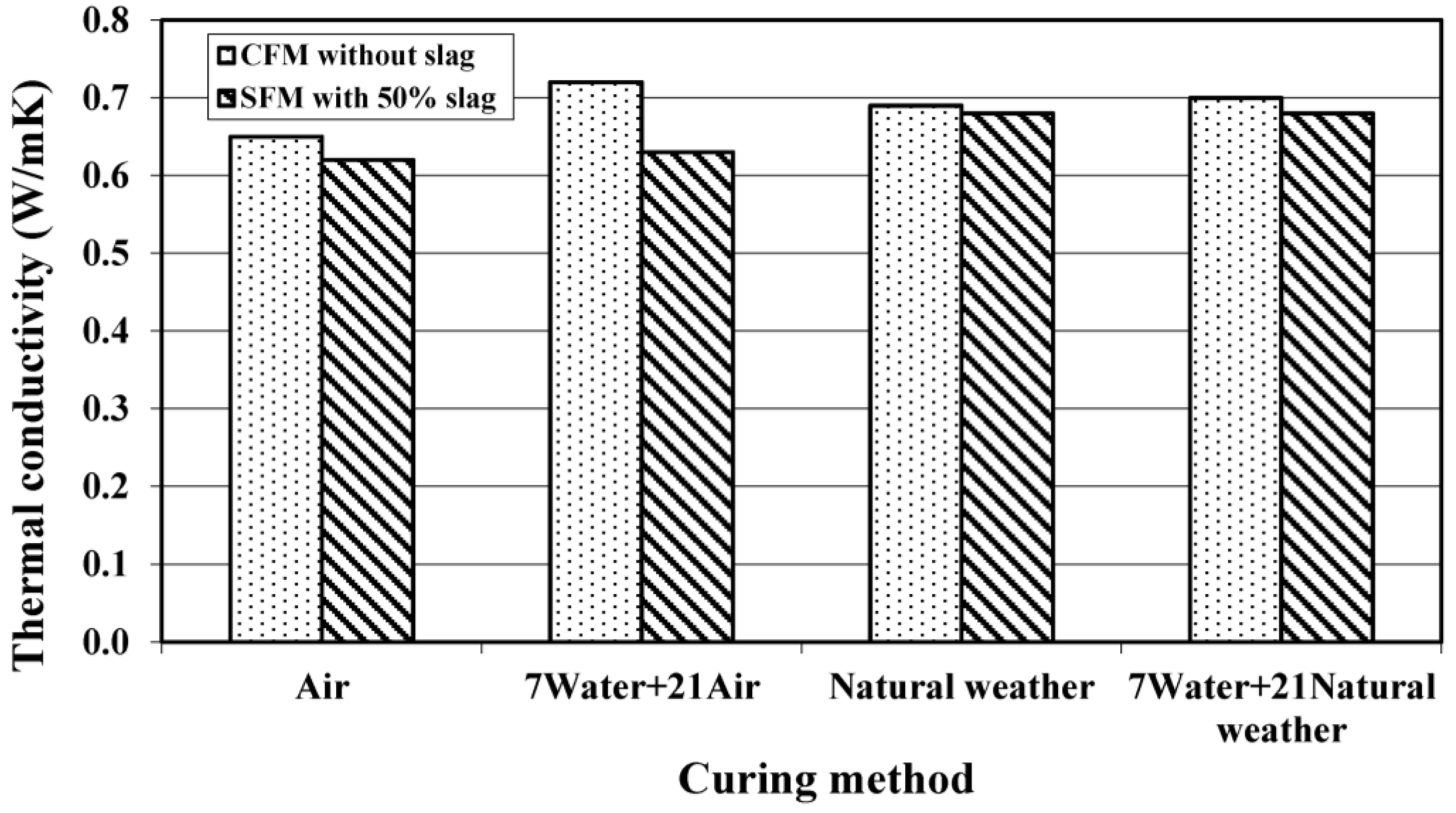 Materials 08 00462 g007
