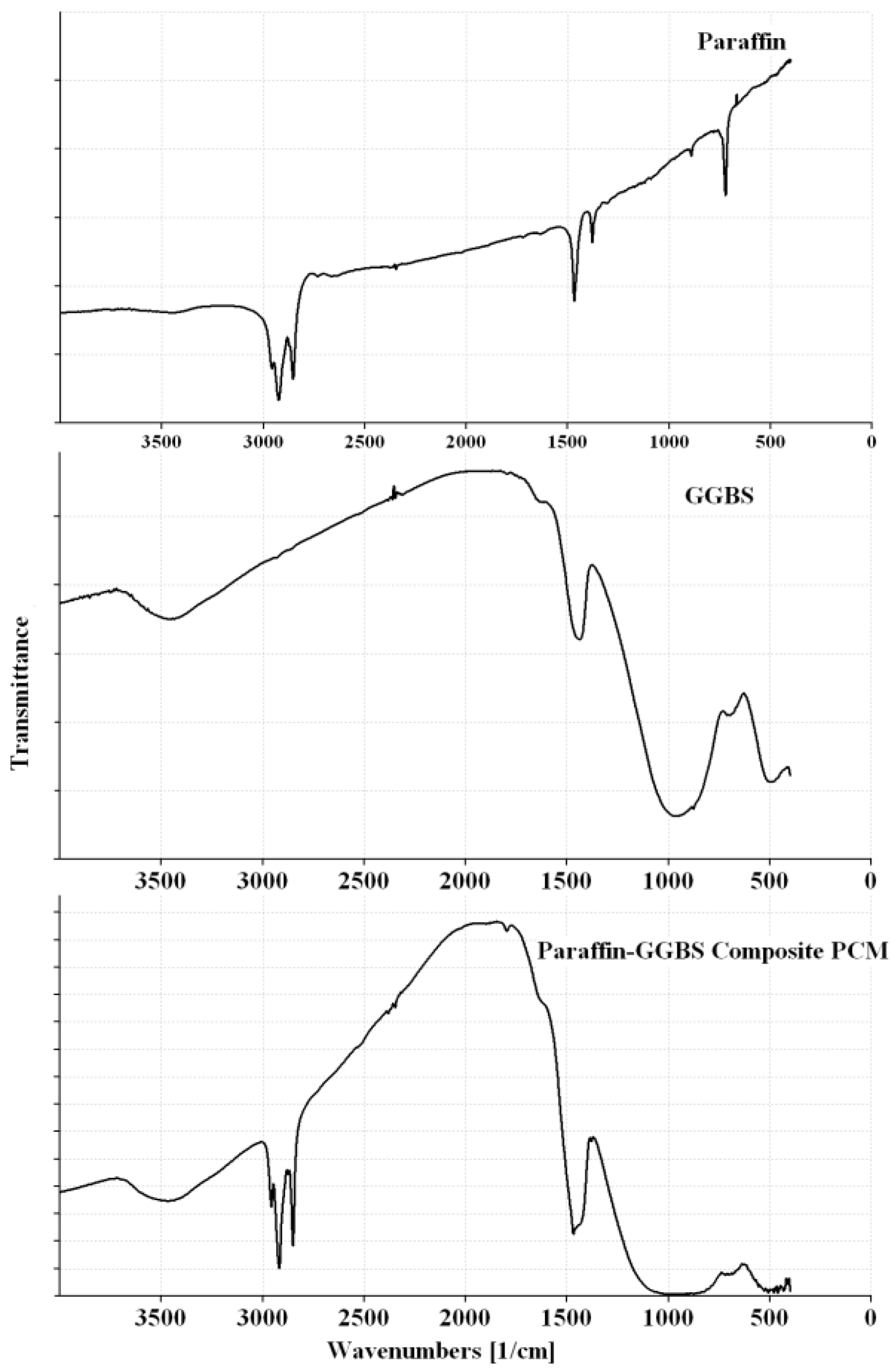 Materials 08 00499 g005