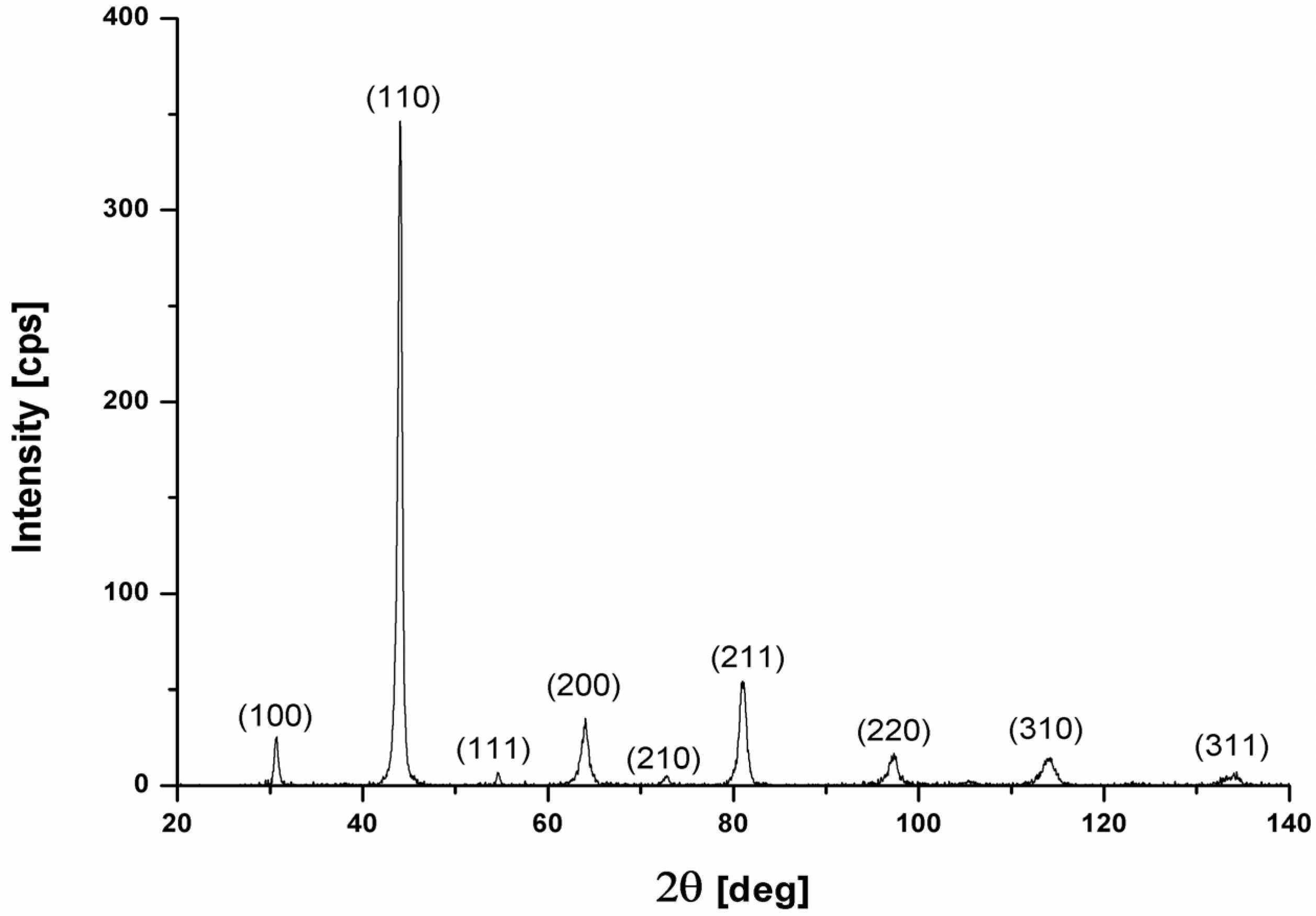 Materials 08 00575 g001