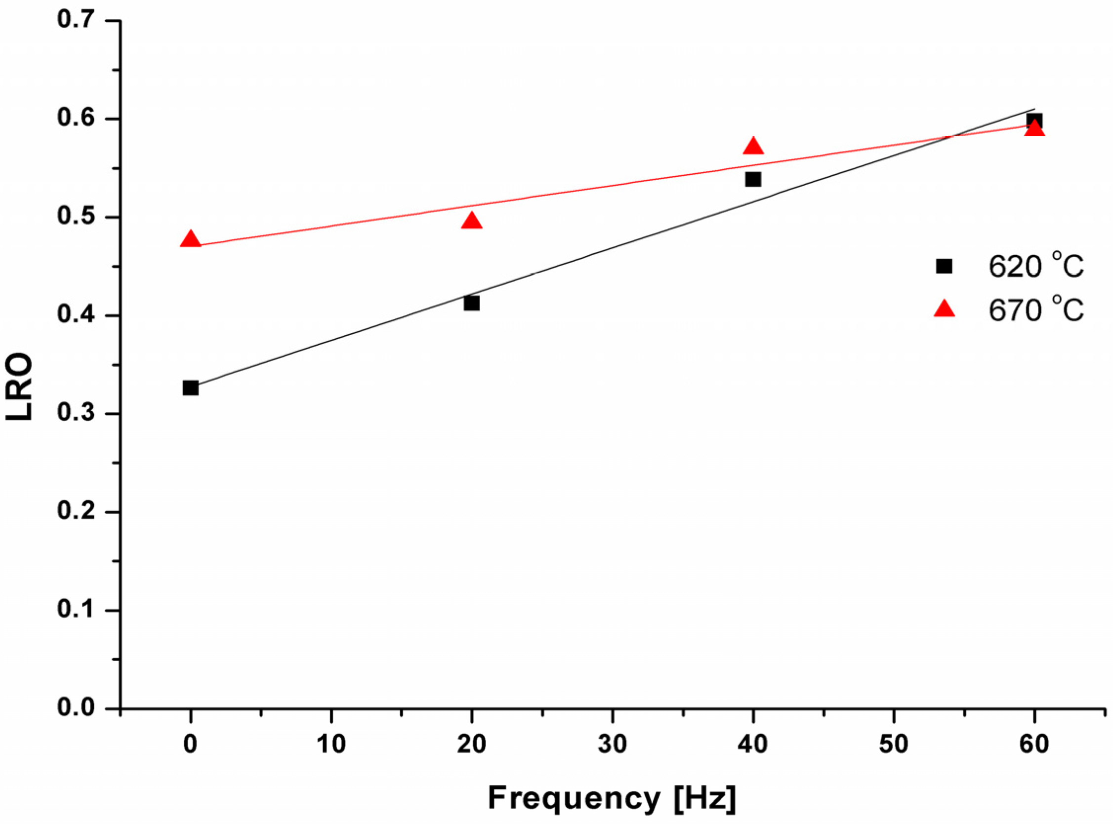 Materials 08 00575 g003