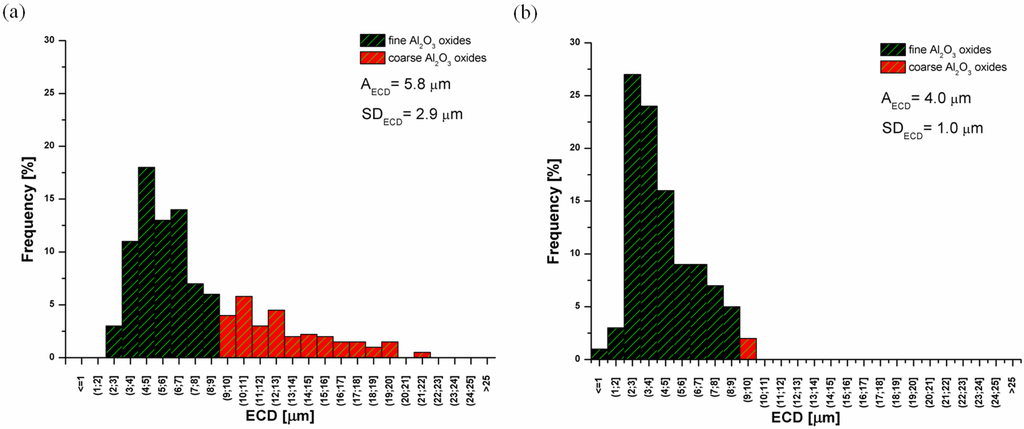 Materials 08 00575 g005 1024