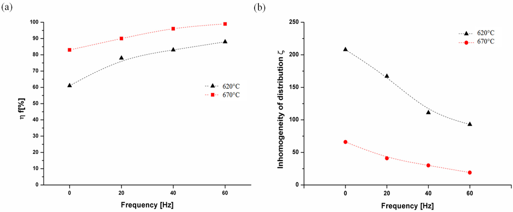 Materials 08 00575 g006 1024