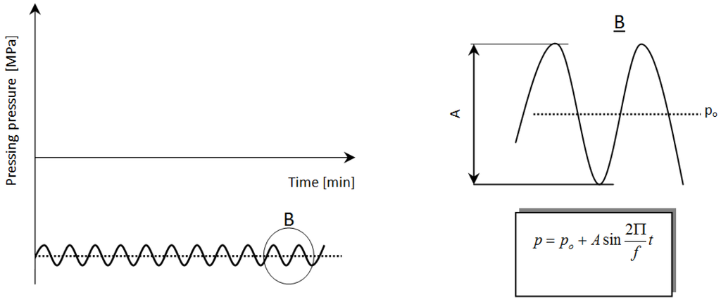 Materials 08 00575 g007 1024