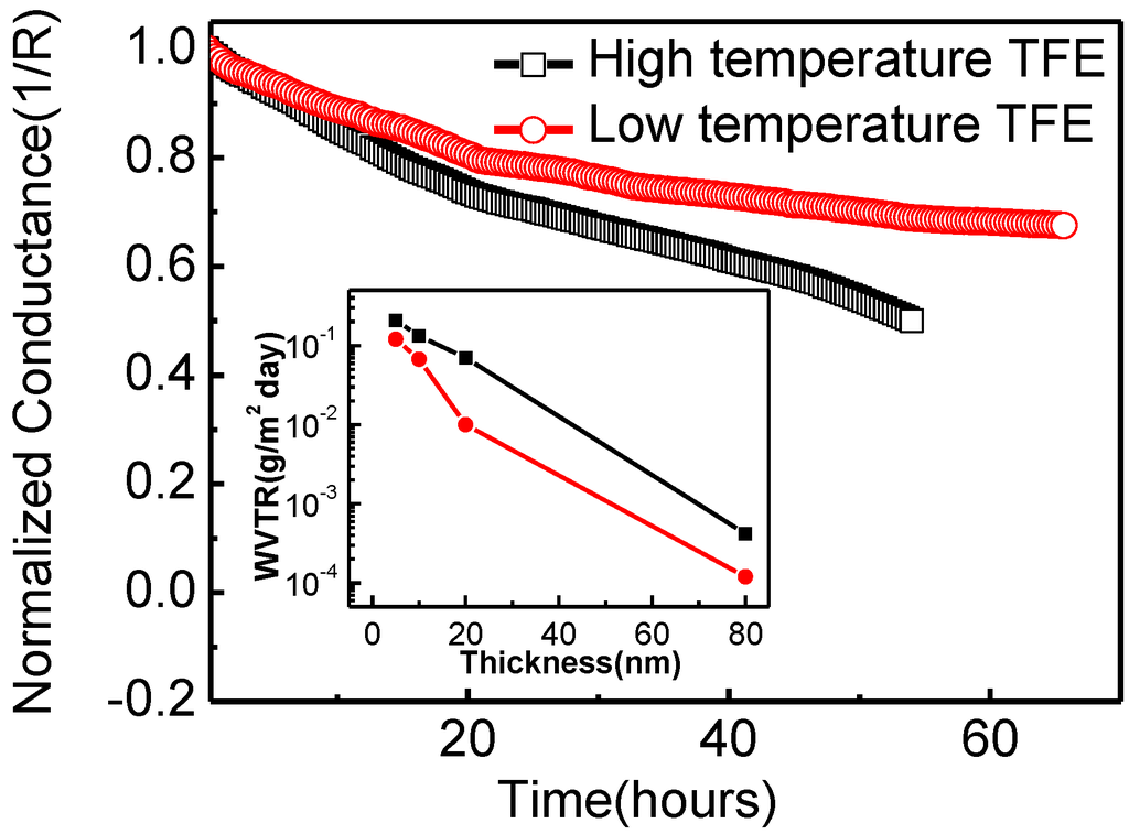 Materials 08 00600 g004 1024