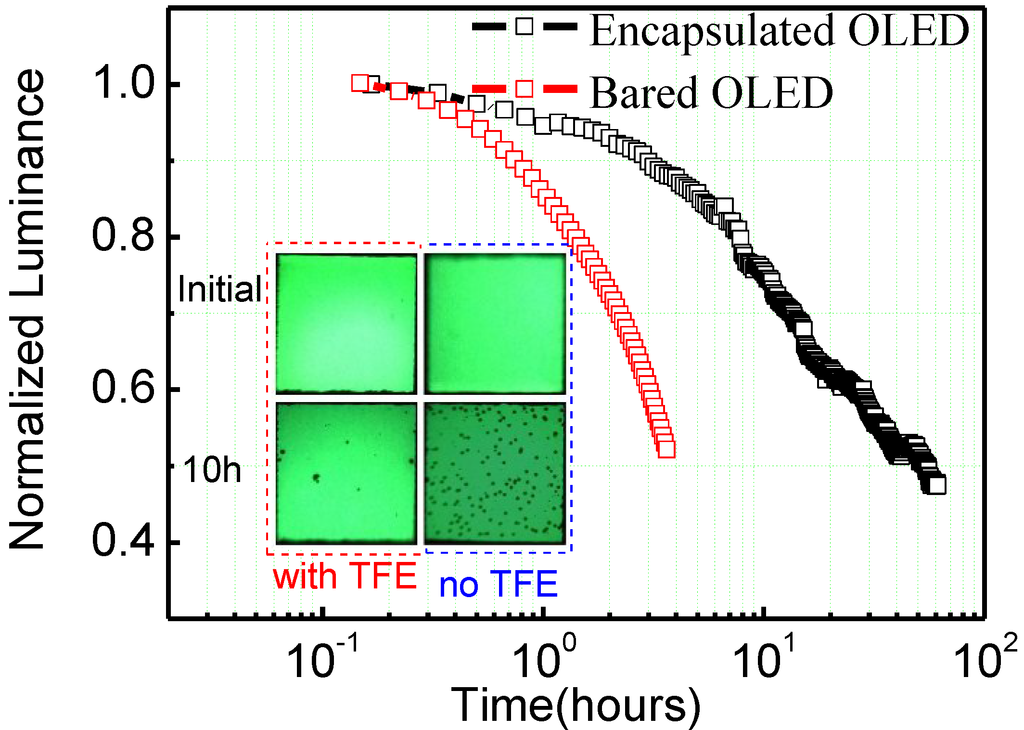 Materials 08 00600 g005 1024