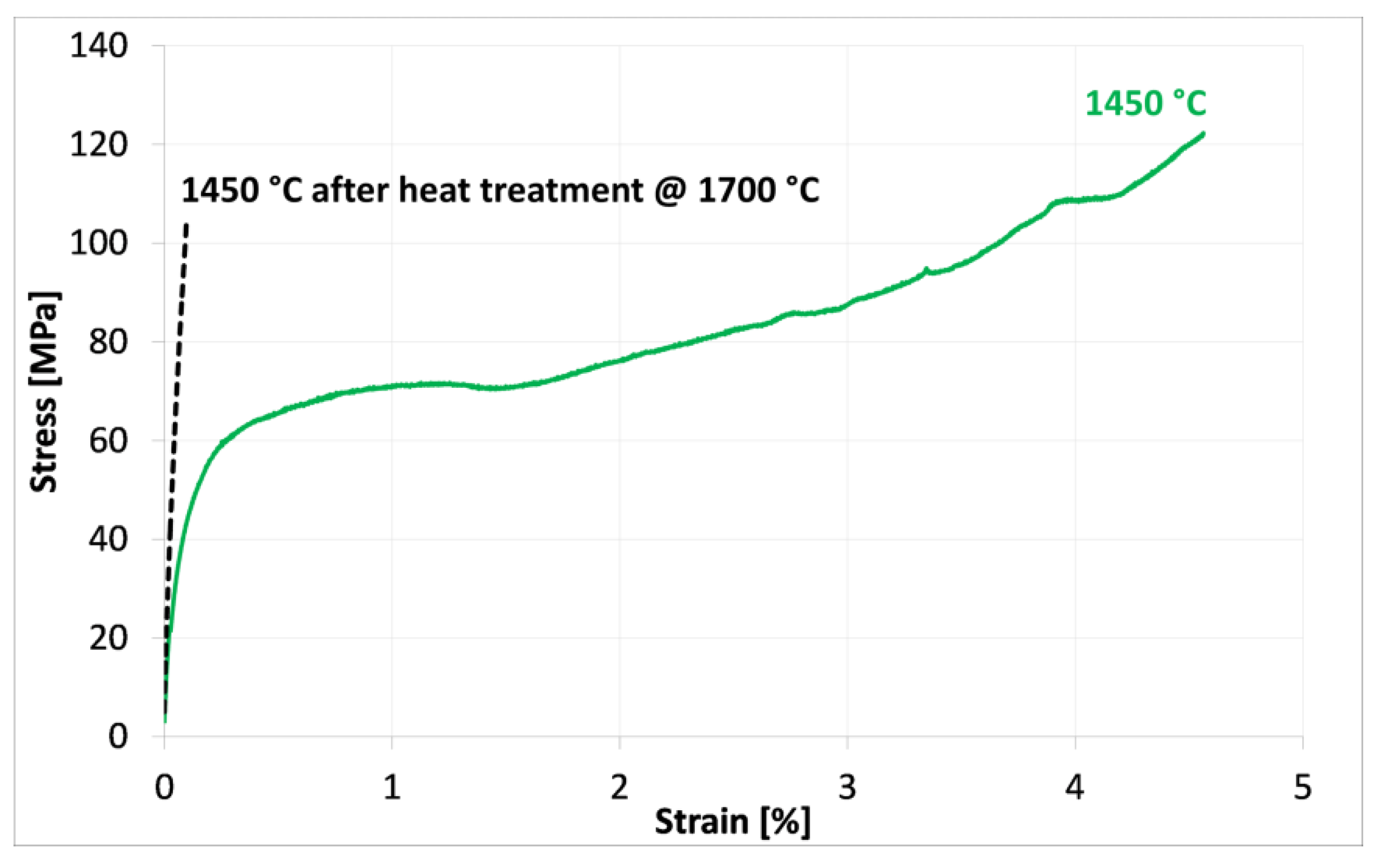 Materials 08 00611 g007