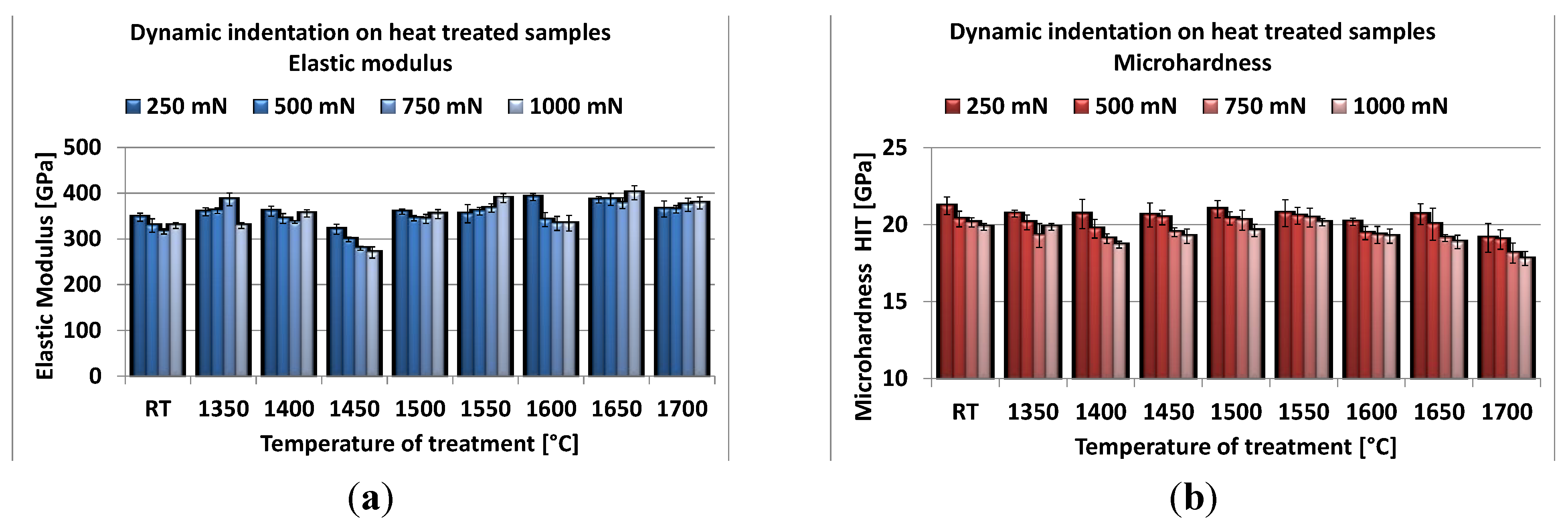 Materials 08 00611 g008