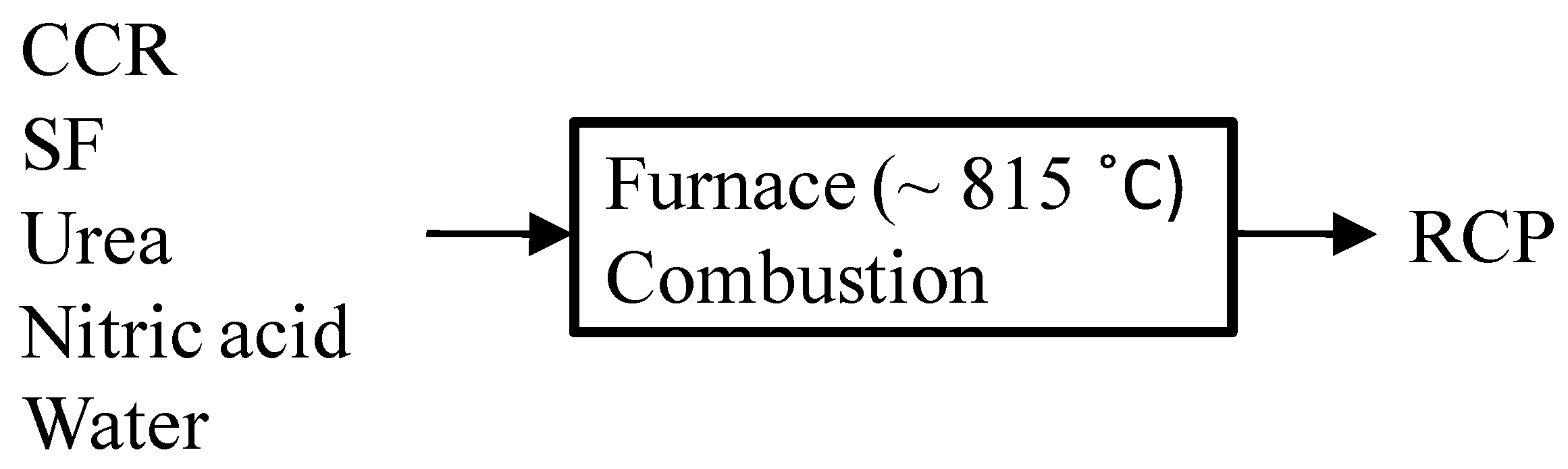 Materials 08 00638 g001