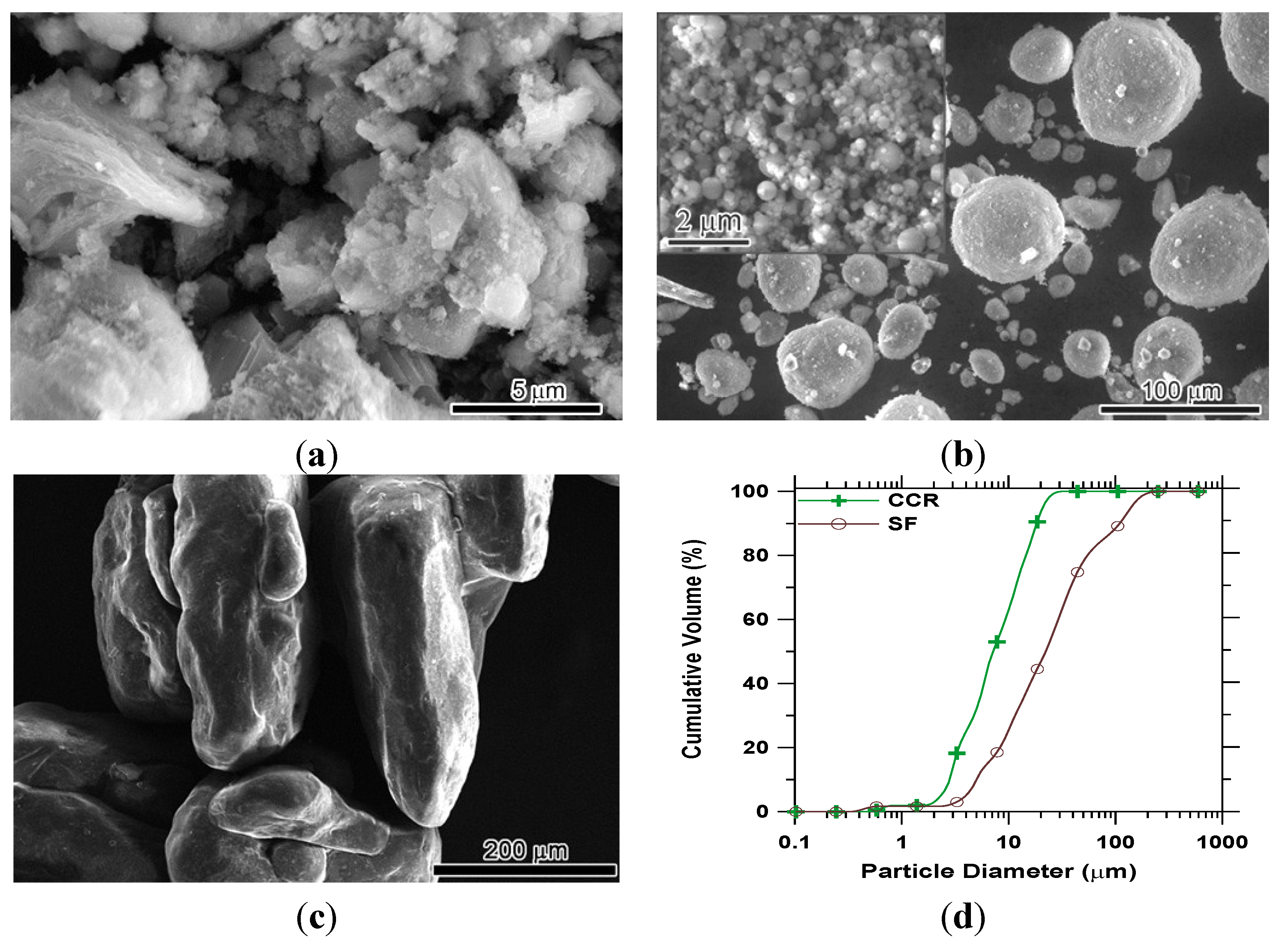 Materials 08 00638 g002