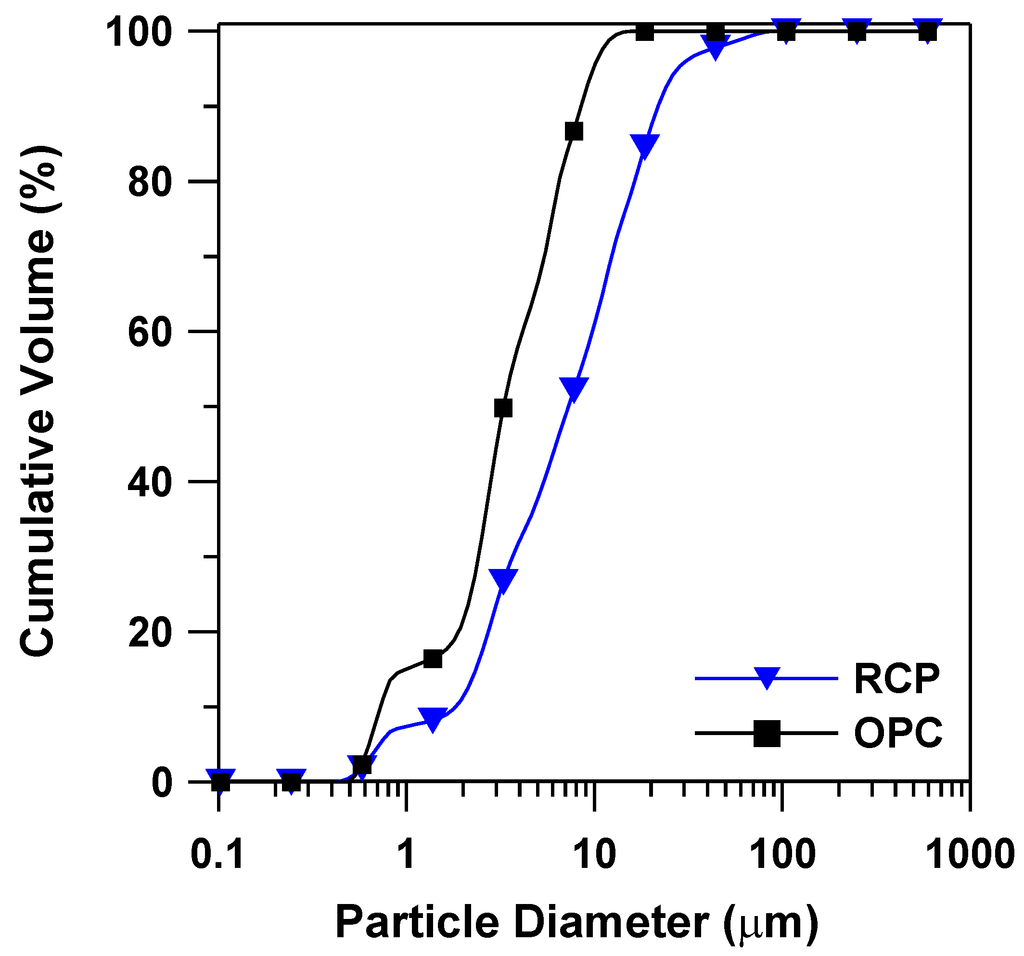 Materials 08 00638 g004 1024