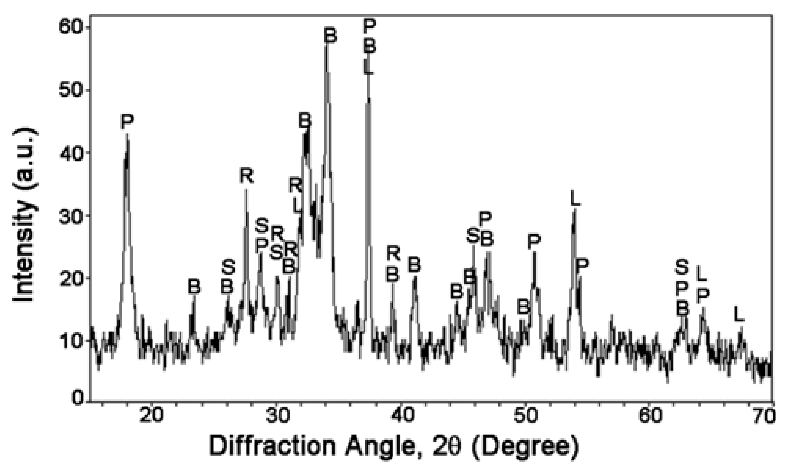 Materials 08 00638 g005