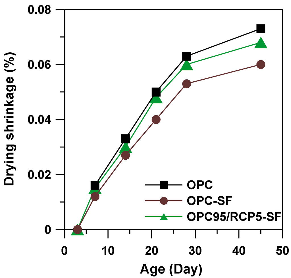 Materials 08 00638 g007 1024