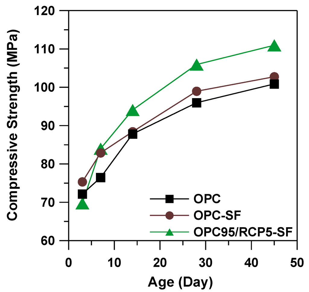 Materials 08 00638 g008 1024