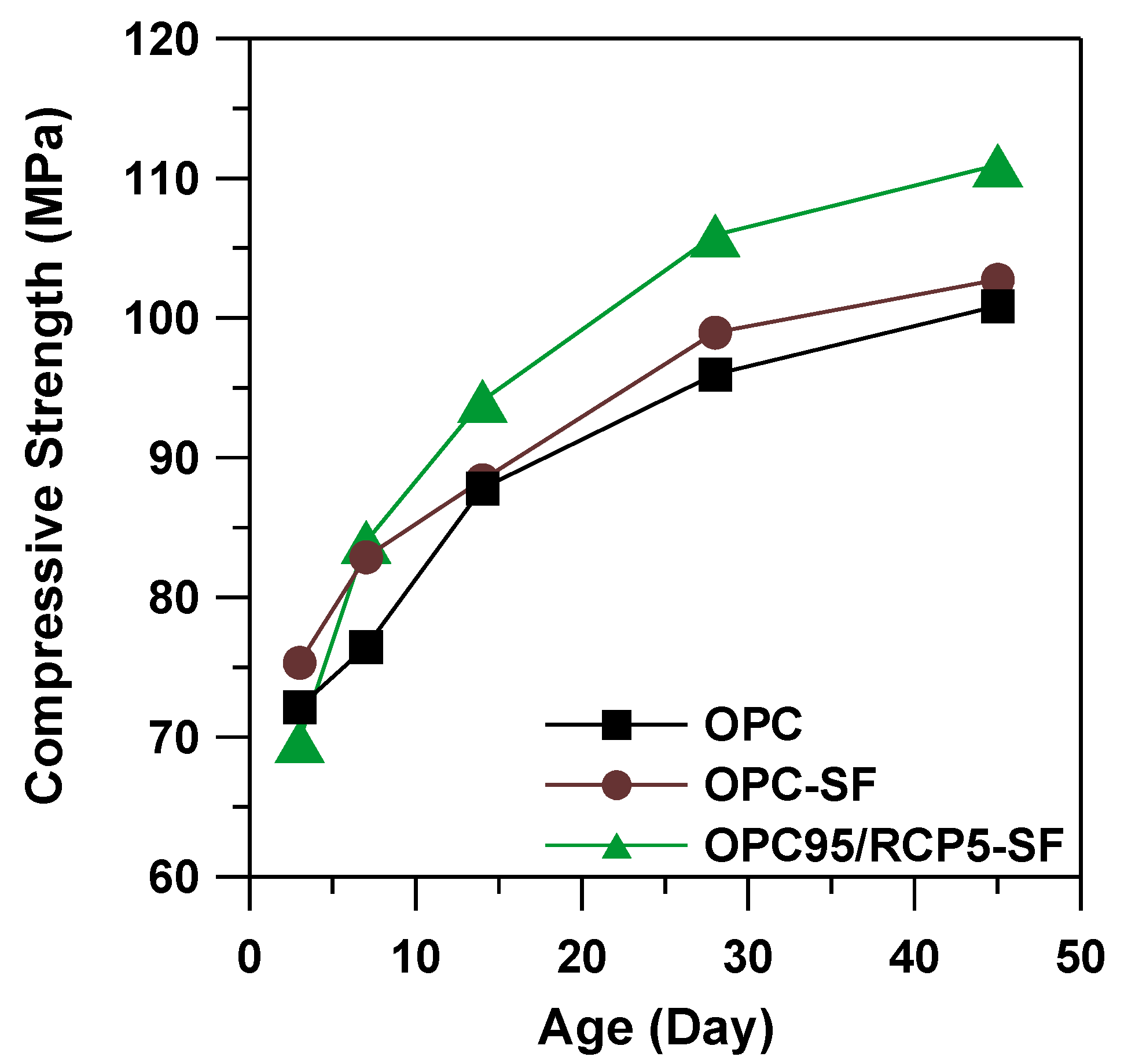 Materials 08 00638 g008