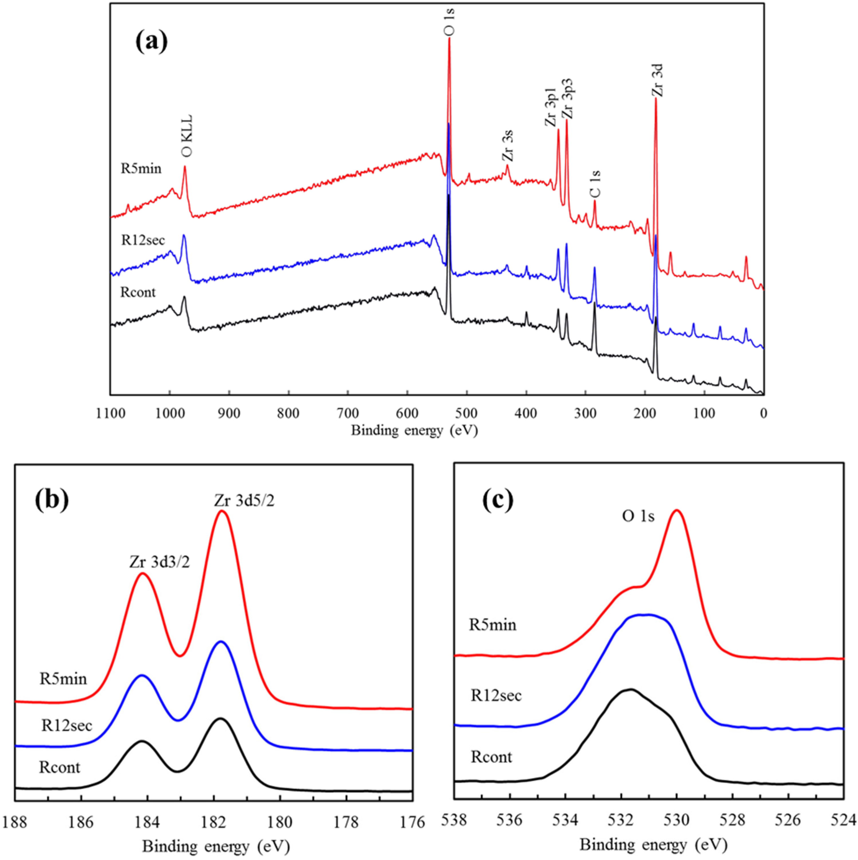 Materials 08 00684 g003