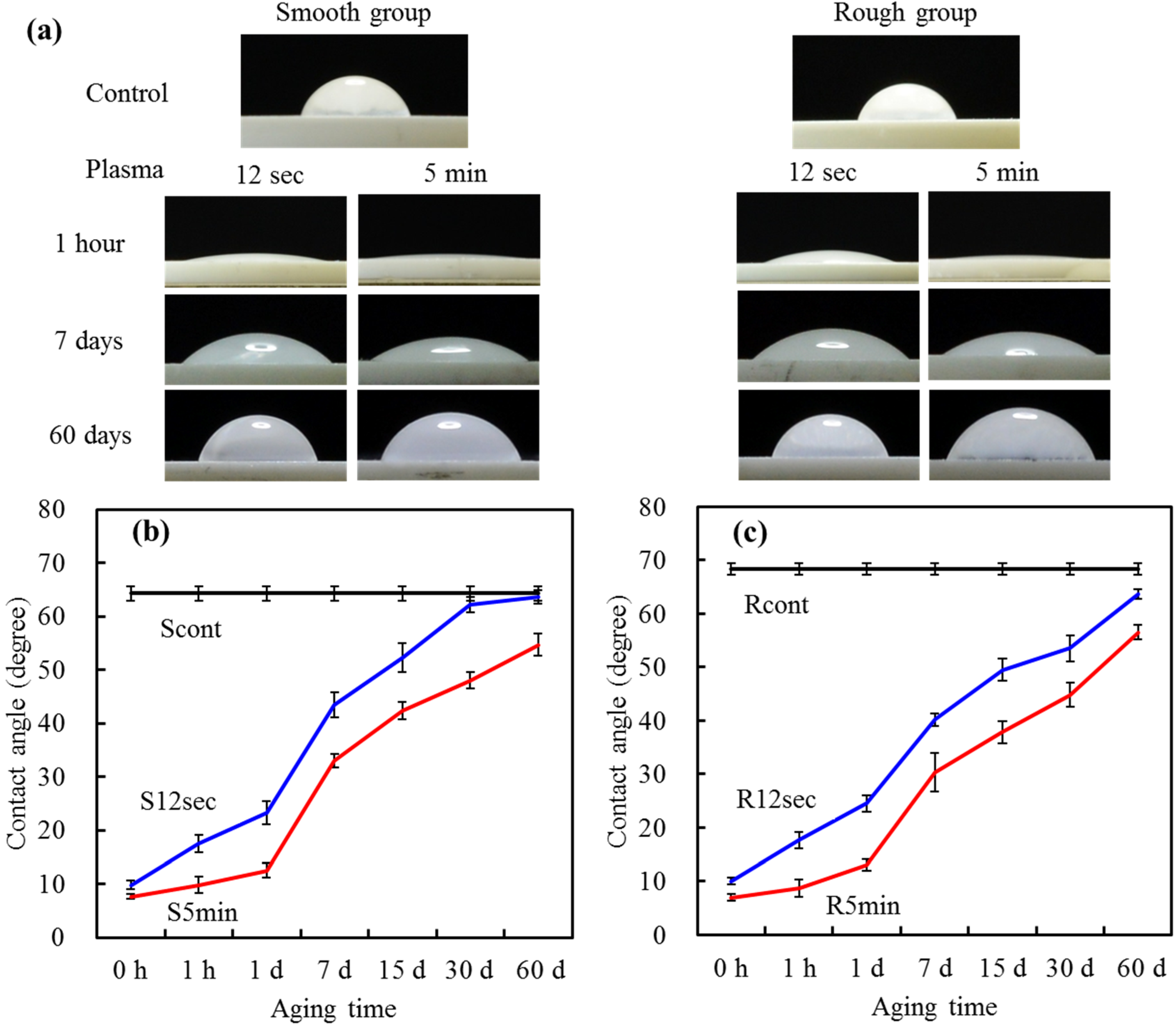 Materials 08 00684 g004
