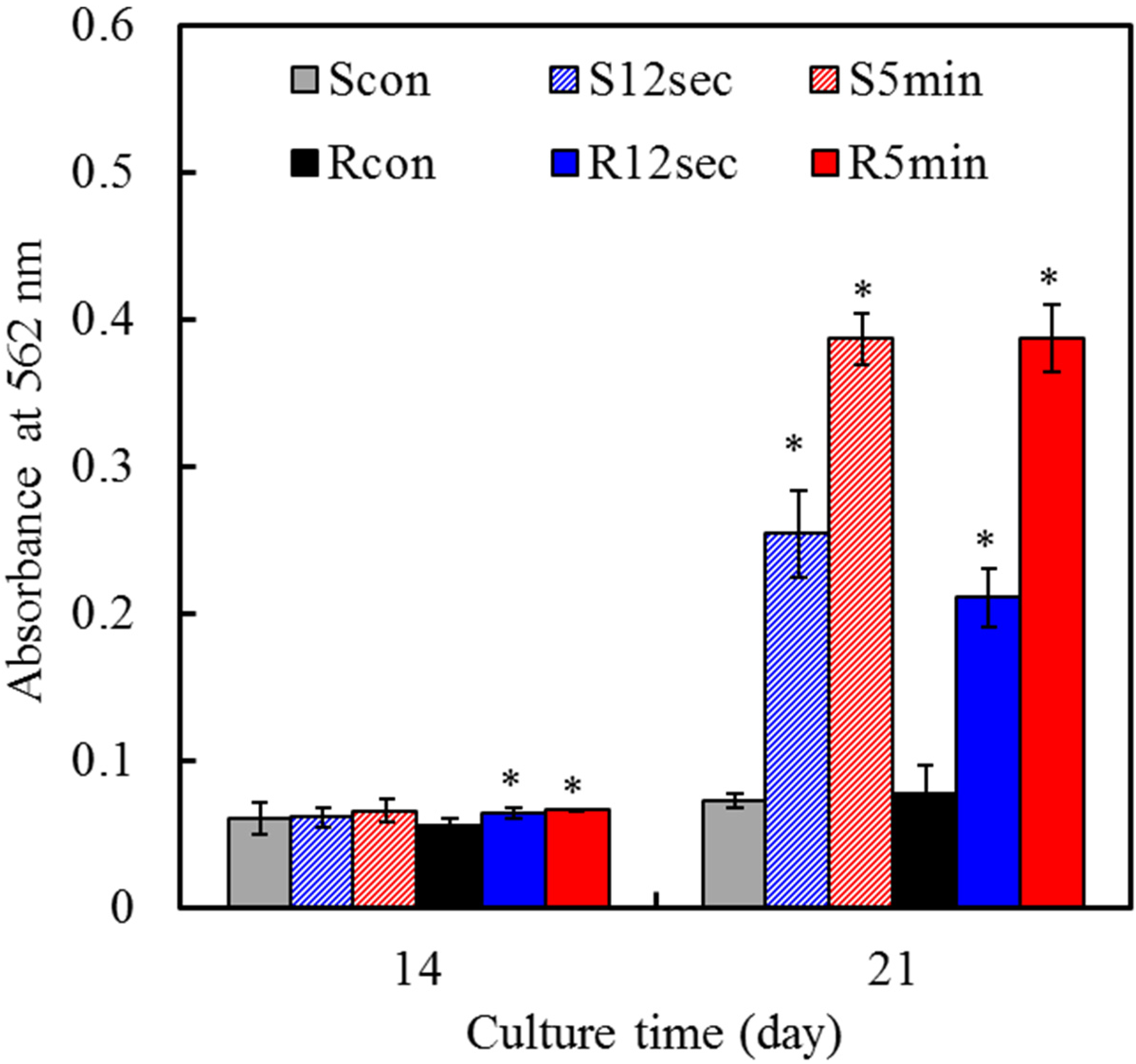 Materials 08 00684 g008