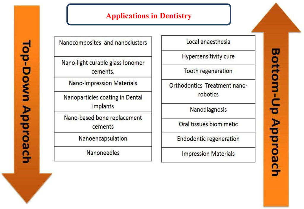 Materials 08 00717 g001 1024