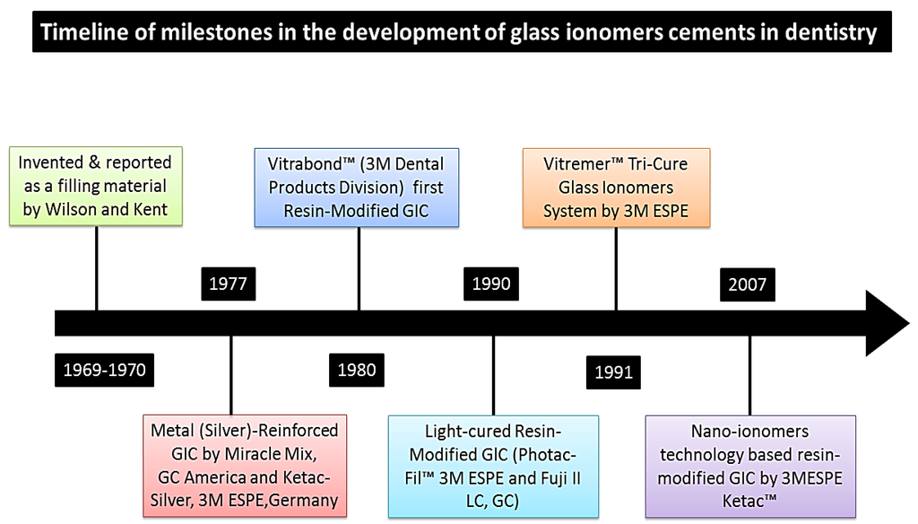 Materials 08 00717 g005 1024