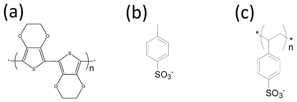 Materials 08 00732 g001 1024