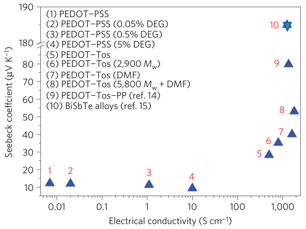 Materials 08 00732 g005 1024