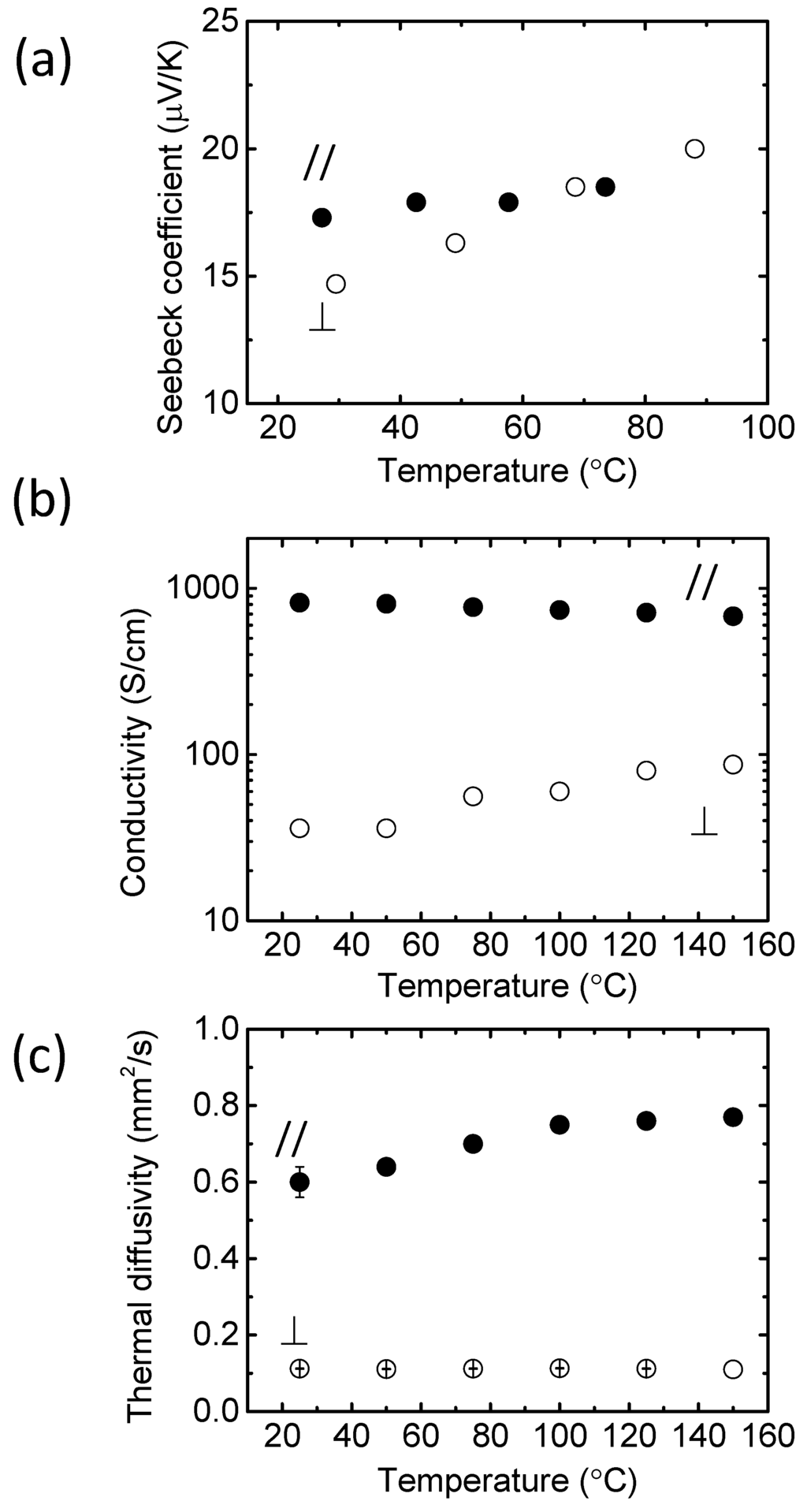 Materials 08 00732 g008 1024