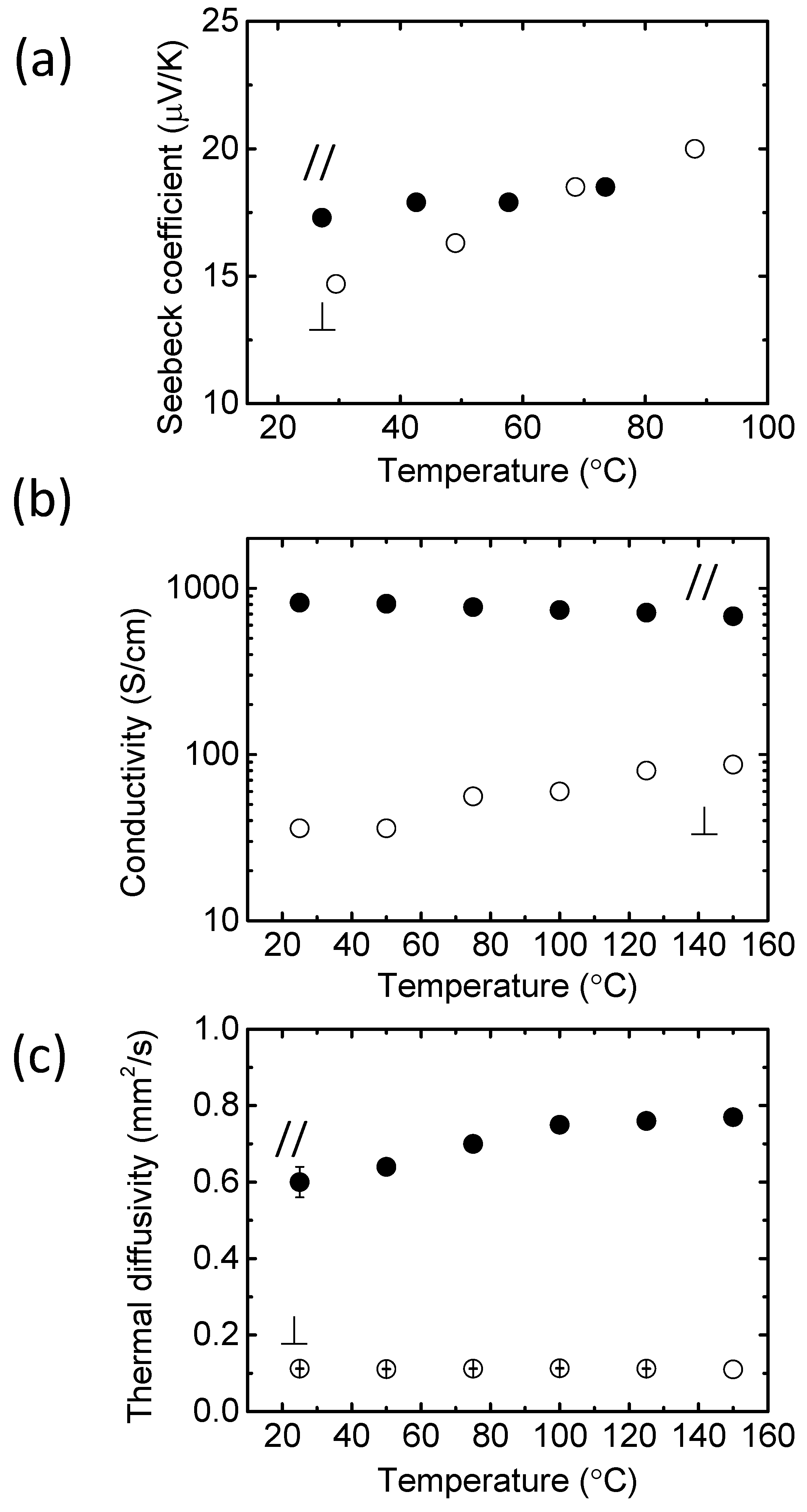 Materials 08 00732 g008