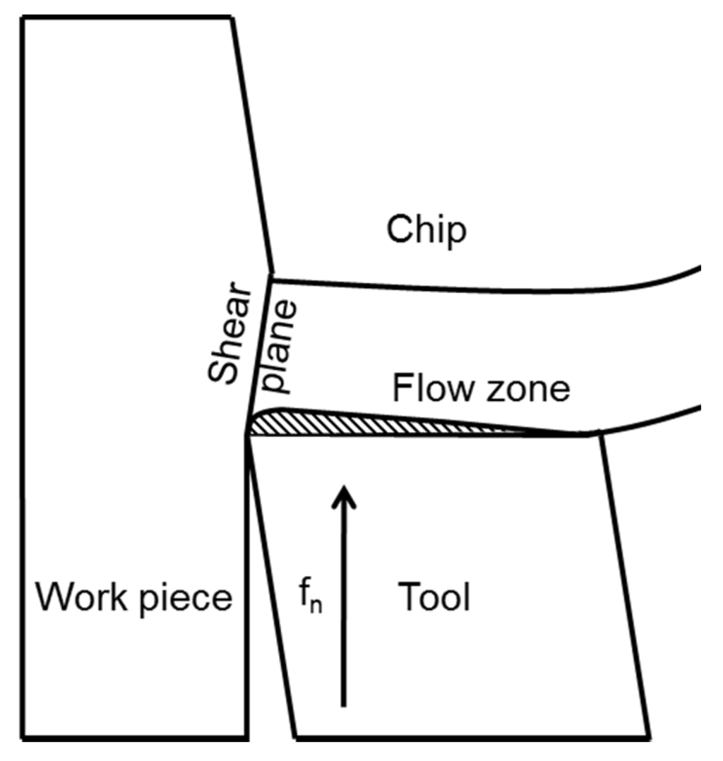 Materials 08 00751 g007 1024