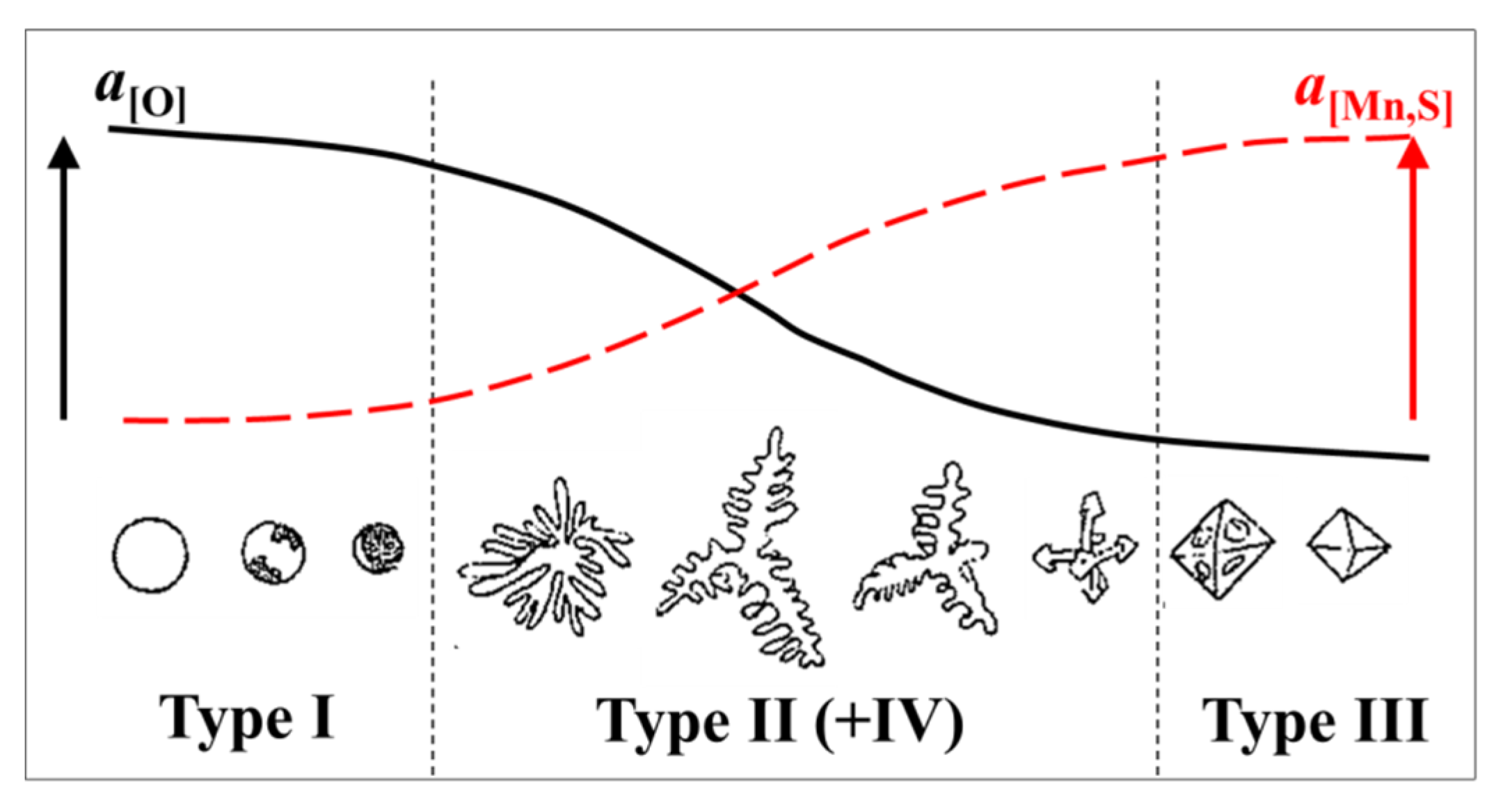 Materials 08 00751 g012