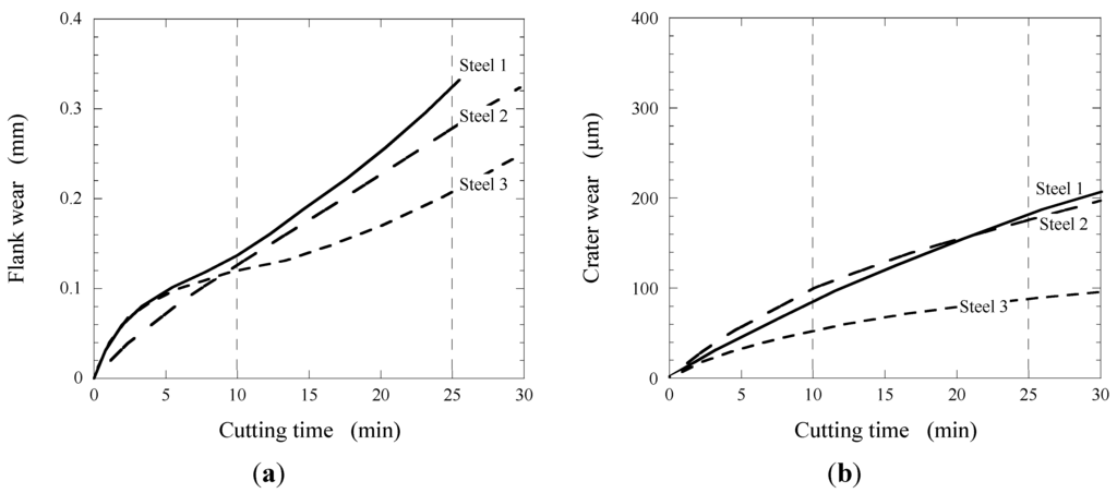 Materials 08 00751 g023 1024