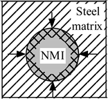 Materials 08 00751 i001
