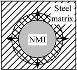 Materials 08 00751 i003