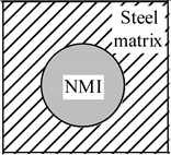 Materials 08 00751 i005