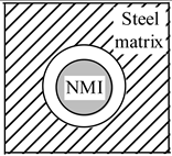 Materials 08 00751 i006