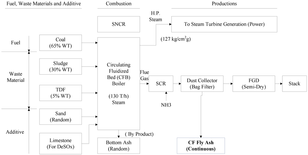 Materials 08 00784 g001 1024