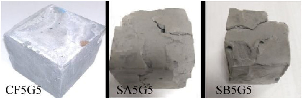 Materials 08 00784 g003 1024