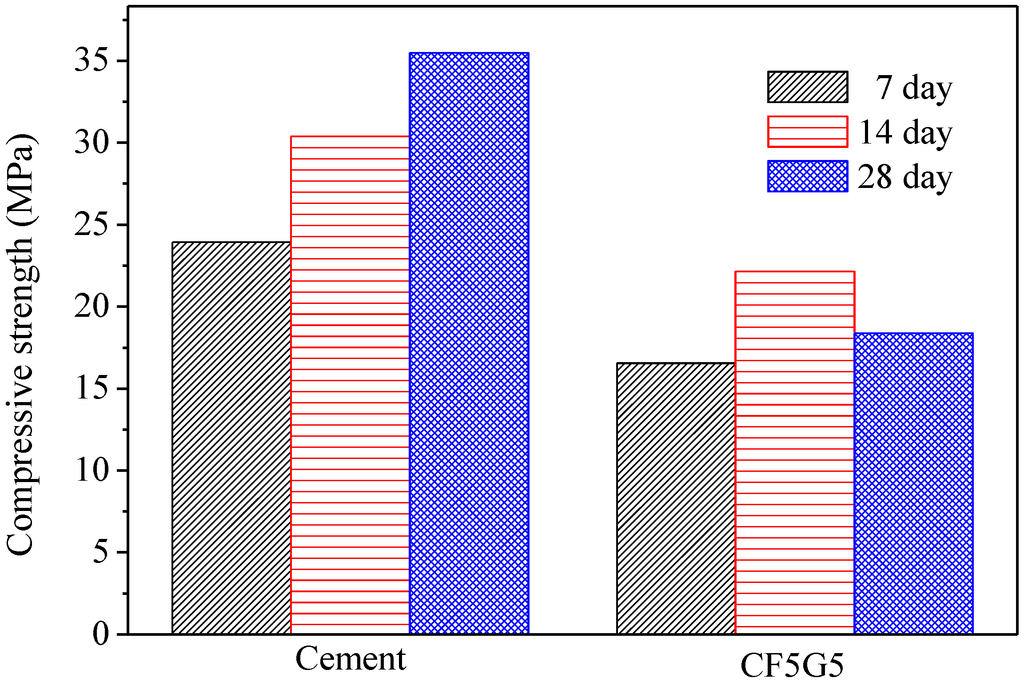 Materials 08 00784 g004 1024