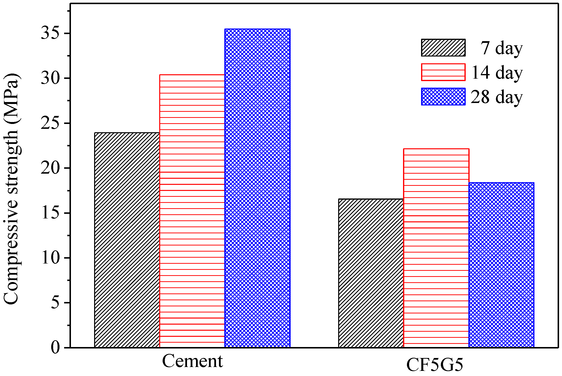 Materials 08 00784 g004