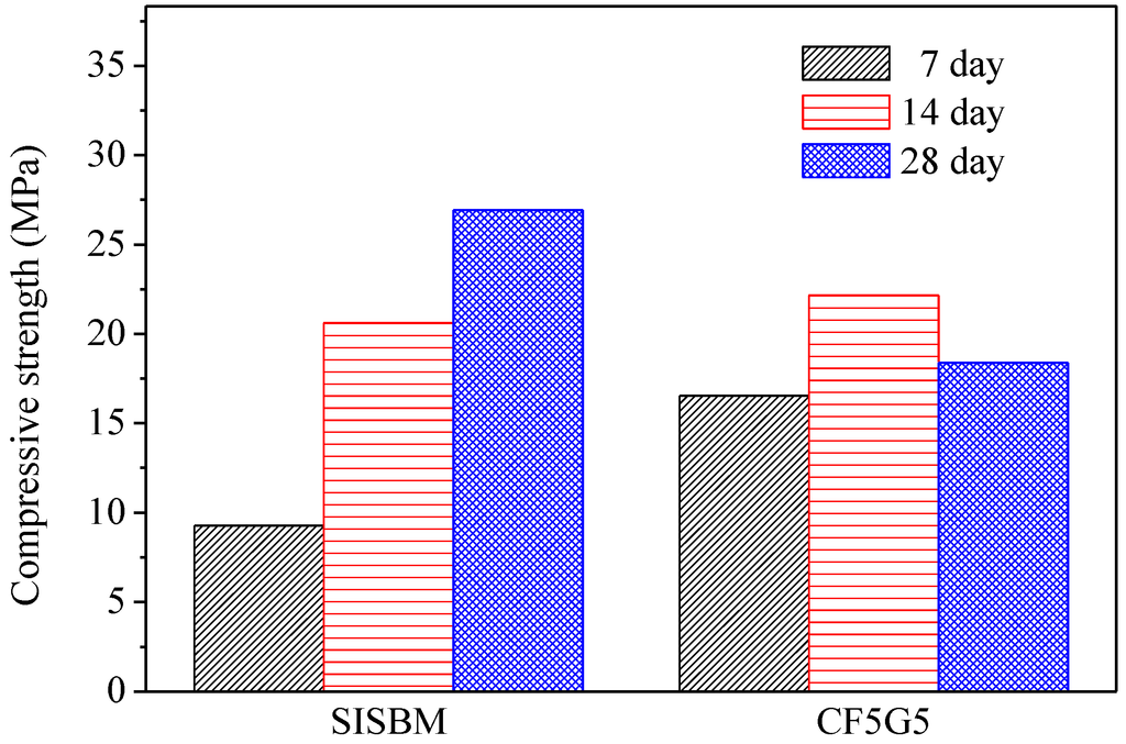Materials 08 00784 g005 1024