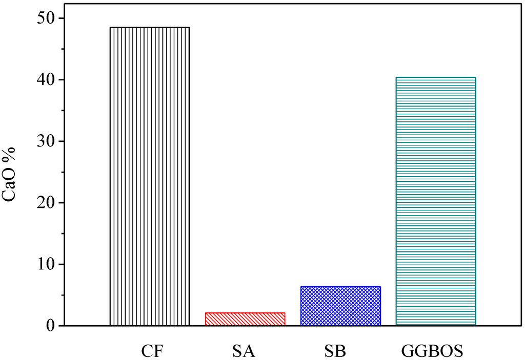 Materials 08 00784 g006 1024