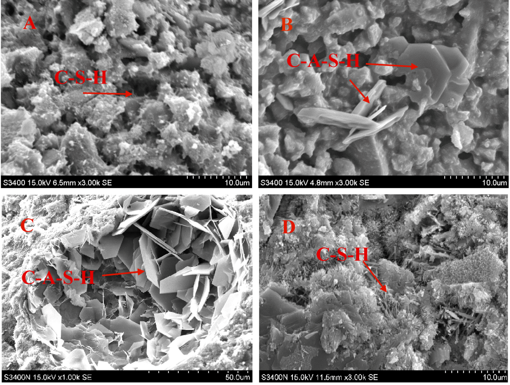 Materials 08 00784 g007 1024