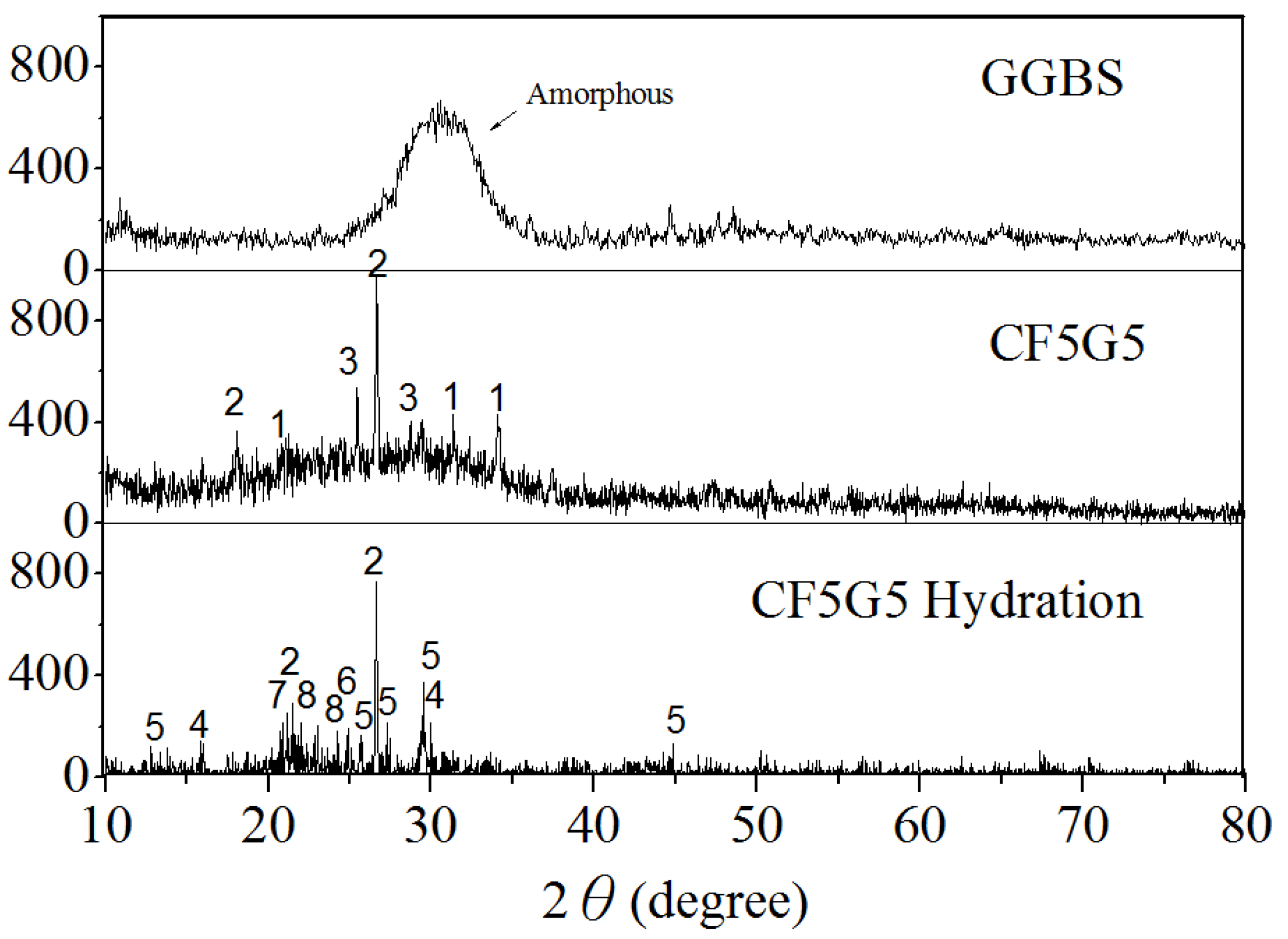 Materials 08 00784 g009