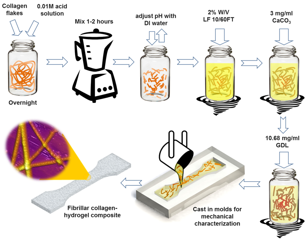 Materials 08 00799 g001 1024