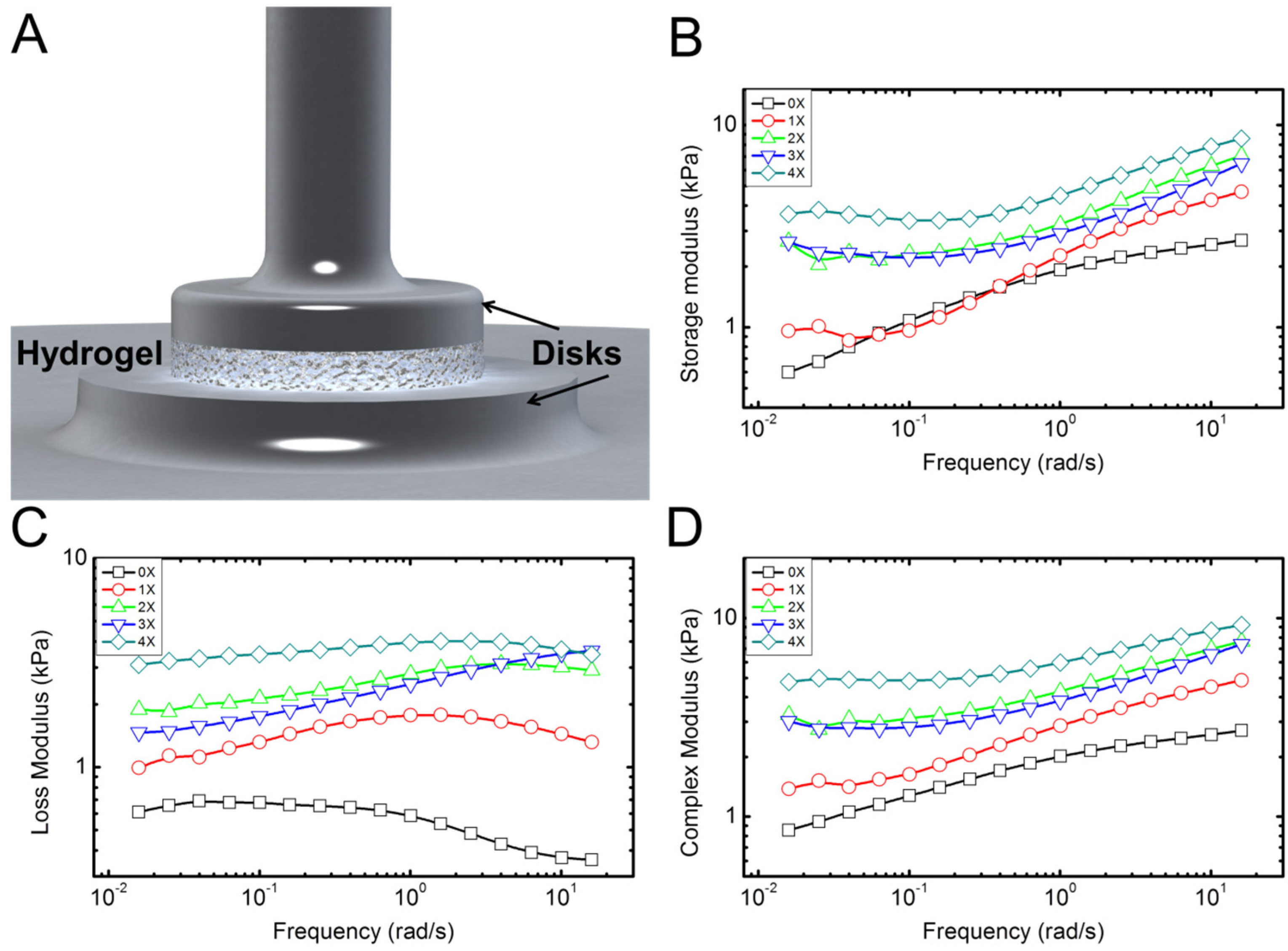 Materials 08 00799 g004
