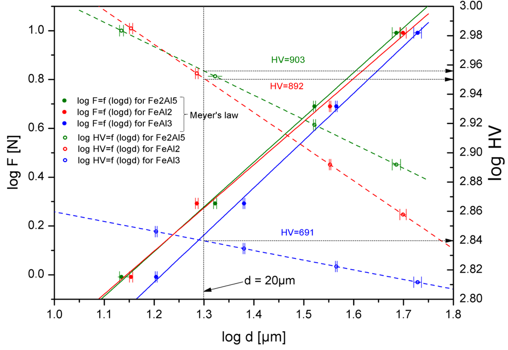 Materials 08 00914 g007 1024