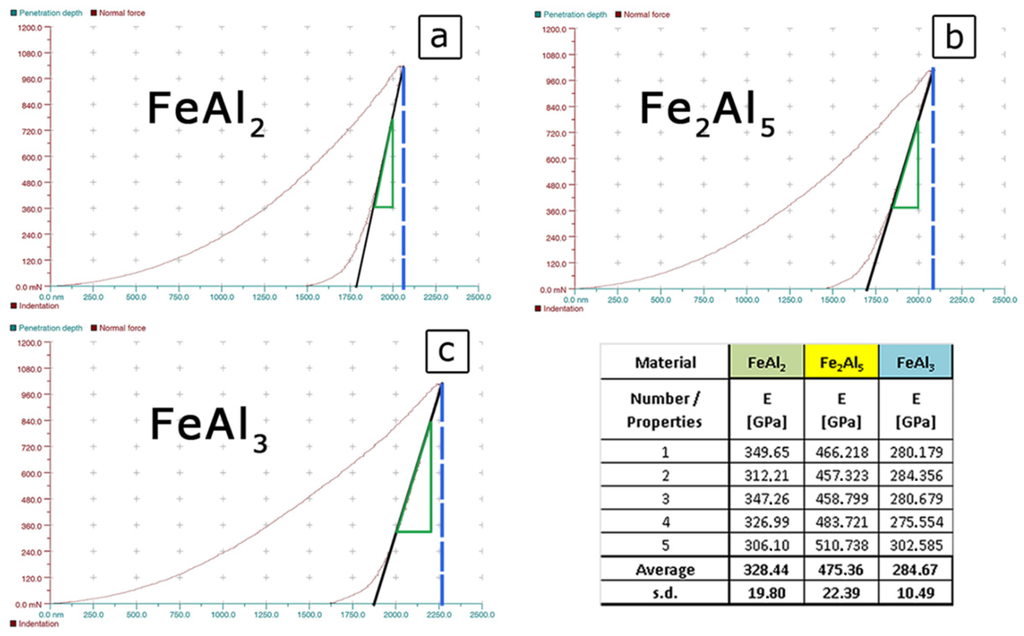 Materials 08 00914 g009 1024