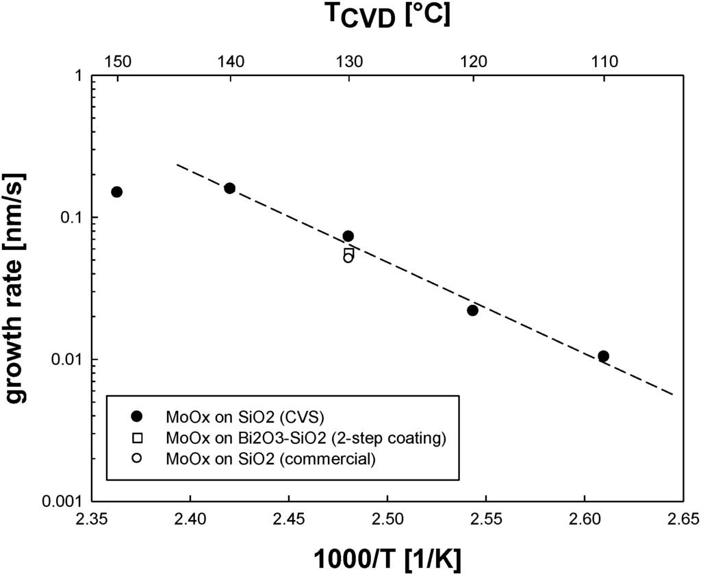 Materials 08 00966 g002 1024