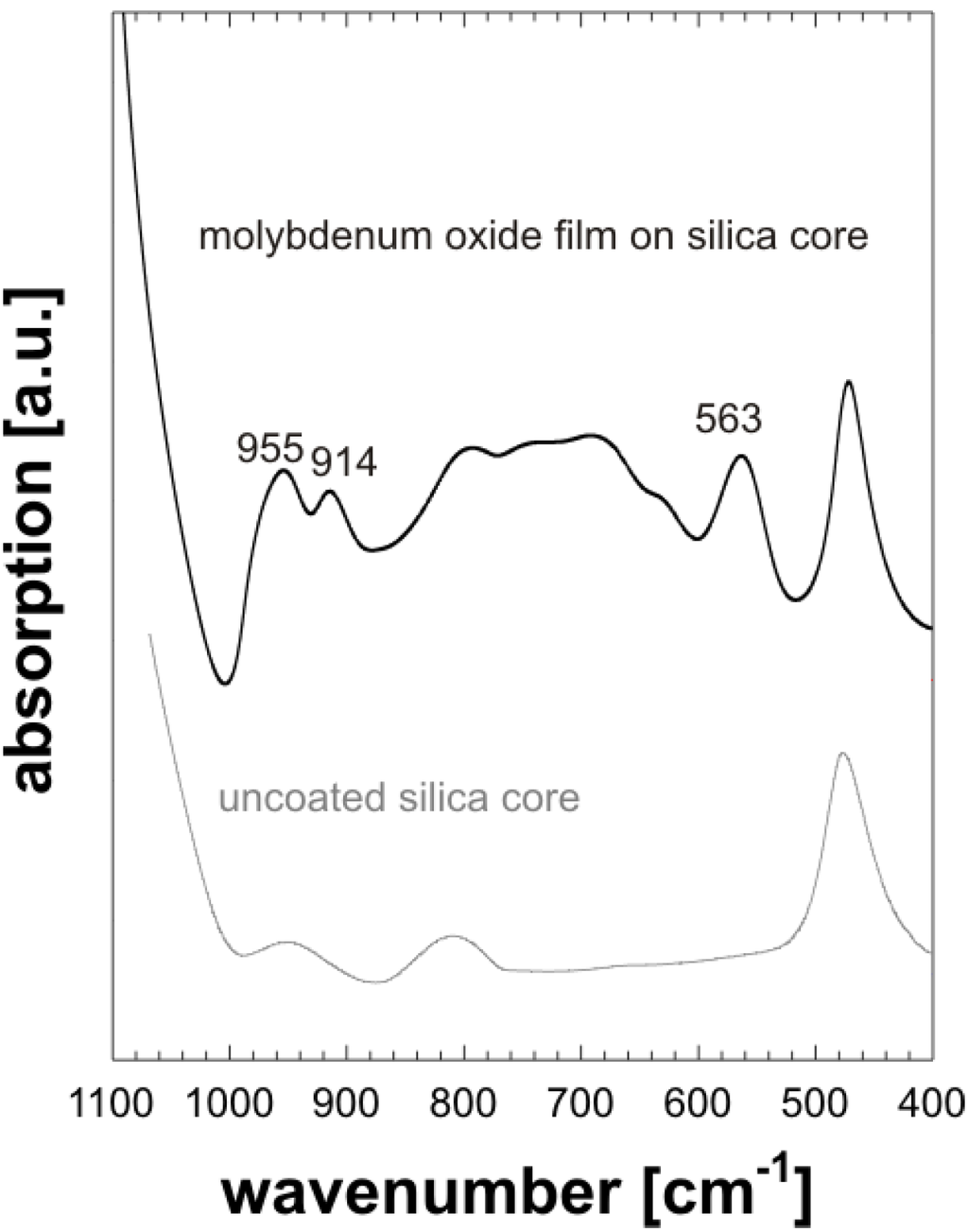 Materials 08 00966 g006 1024