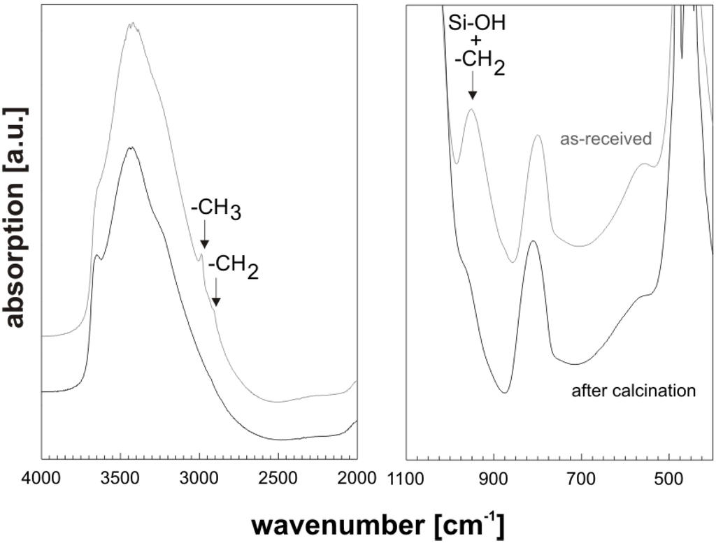 Materials 08 00966 g007 1024
