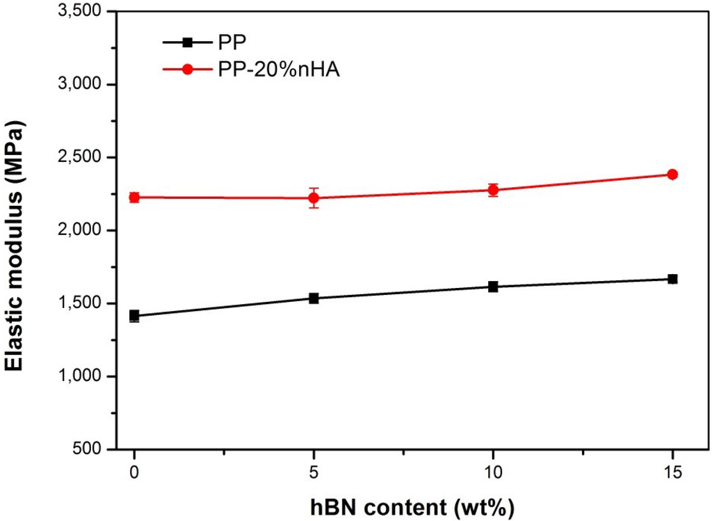 Materials 08 00992 g005 1024